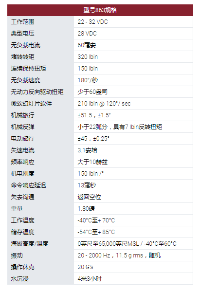 MOOG旋轉(zhuǎn)執(zhí)行器：863型旋轉(zhuǎn)伺服執(zhí)行器。采用無刷直流電機(jī)作為他們設(shè)計中的原動機(jī)。可用的電機(jī)技術(shù)包括使用釹磁鐵。863型伺服系統(tǒng)用于幾種無人機(jī)和航空航天程序的表面定位，油門控制和其他實用功能。這些執(zhí)行器設(shè)計使其能在極端環(huán)境條件下運(yùn)行，以被選擇用于支持新的開發(fā)計劃以及計劃要求。